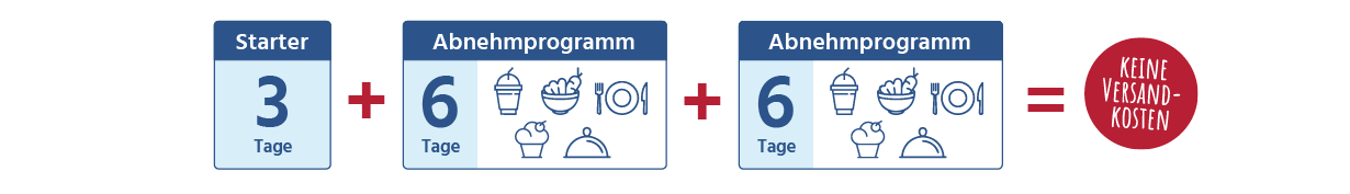 15-Tage-Abnehmplan